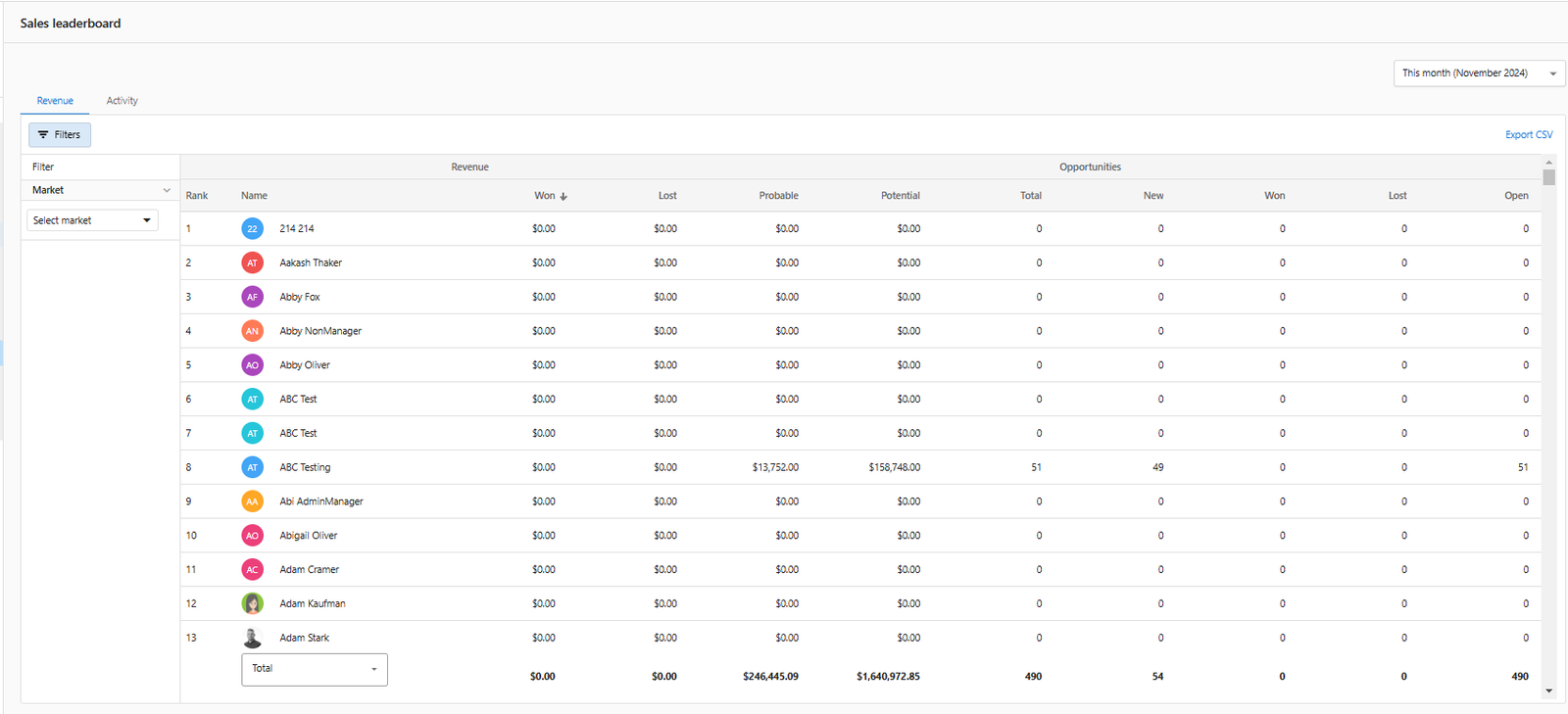 Sales leaderboard interface displaying rankings, revenue, and opportunities for sales performance tracking in Command Hub CRM.